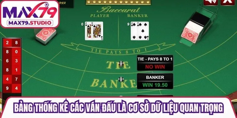 Bảng thống kê các ván đấu trước đó là cơ sở dữ liệu quan trọng